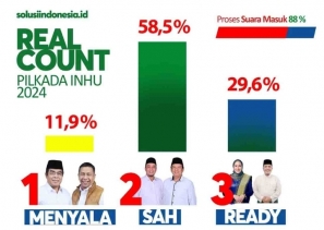 Ade Perhitungan Sementara, Agus - Hendrizal Menang di Pilkada Inhu