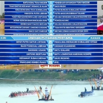 Tiga Jalur Inhu Melaju ke Final Even Nasional Pacu Jalur Tepuan Narosa