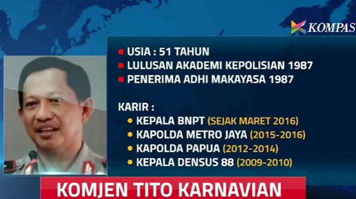 Tito Karnavian Calon Kapolri, Ini Respon Prabowo Subianto