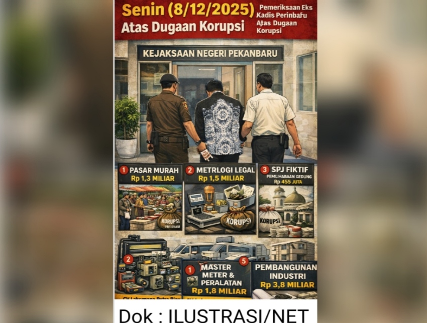 Diduga Terlibat Korupsi Rp 8,8 Miliar, Status Hukum ZH Dipertanyakan?