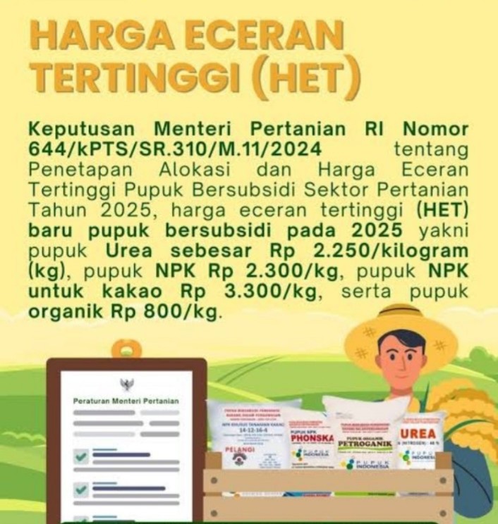 Pupuk Subsidi Di Desa Rawang Pasar V Asahan Dijual Diatas HET