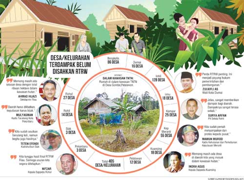 405 Desa di Riau Masuk Kawasan Hutan