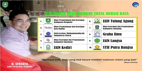 Perpusda Bengkalis Mendapat Peringkat I Menurut Mitra Perpustakaan PT Enam Kubuku Indonesia