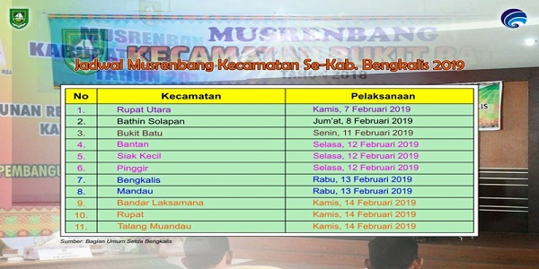 Rupat Utara Dijadwal Kecamatan Pertama Yang Akan Melaksanakan Musrenbag 2019