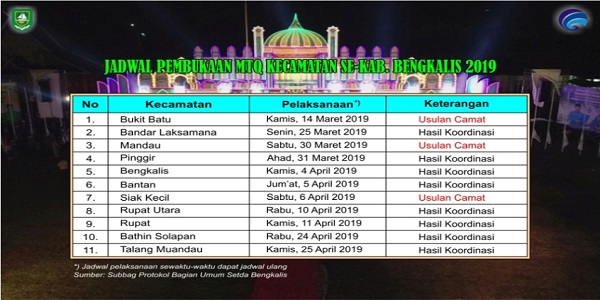 Kabag Kesra Hambali Usul Jadwal Pelaksanaan Gelar MTQ Tingkat Kecamatan Se-Kabupaten Bengkalis 2019